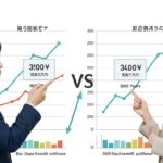 銀行に預けっぱなしは損！ 30年で差がつく投資と貯金の新常識