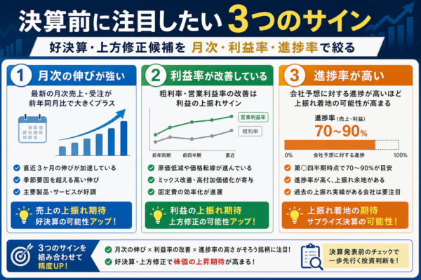 決算前に注目したい3つのサイン|好決算・上方修正候補を月次・利益率・進捗率で絞る