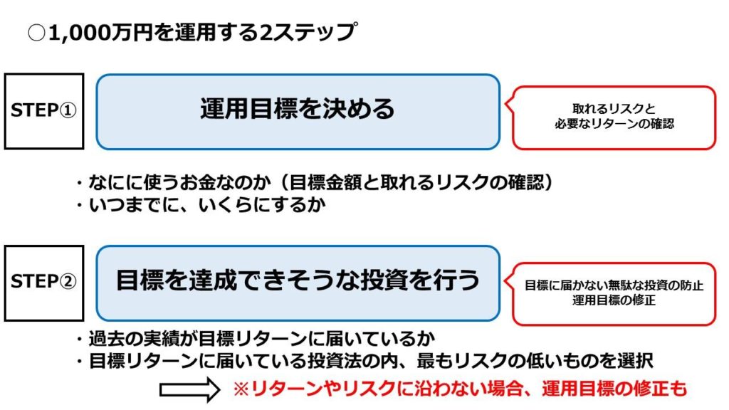 運用を始める前の準備の2ステップ