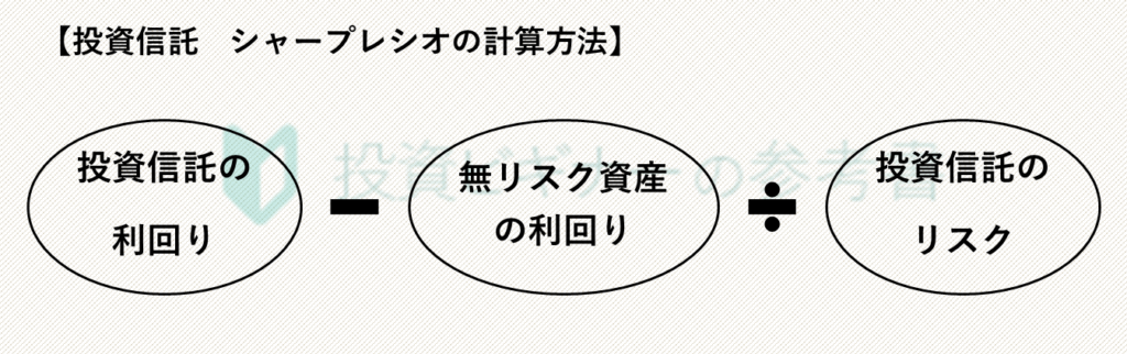 シャープレシオの計算方法