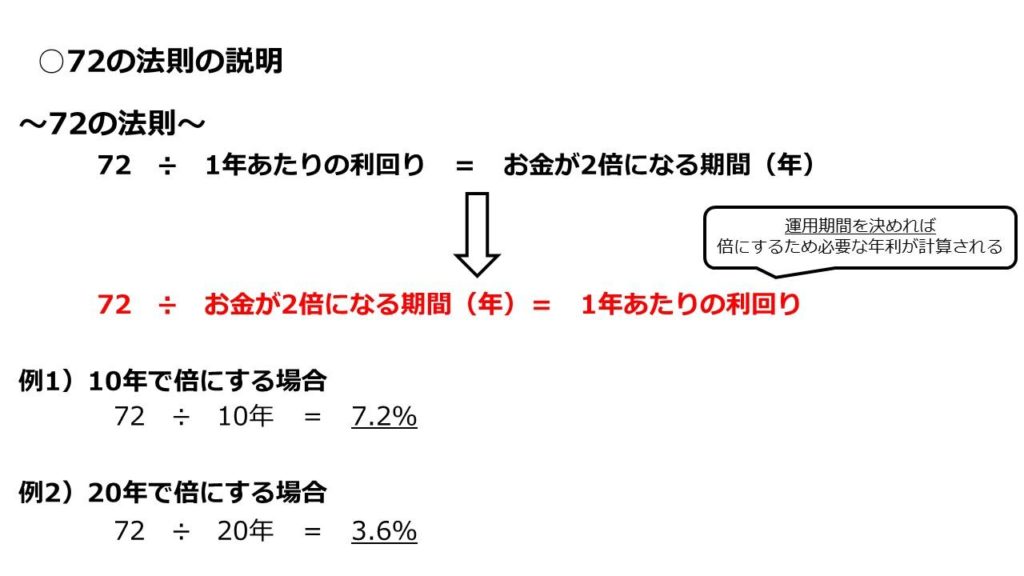 「72の法則」と「複利運用」