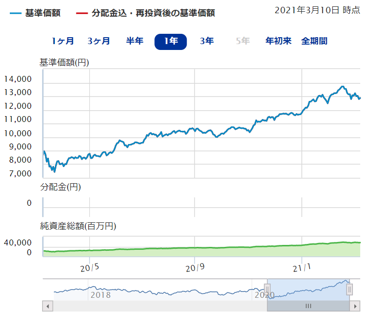 インデックス投資の１０の投資先と基本ポートフォリオ 投資ビギナーの参考書 プロが教えるわかりやすい基礎知識