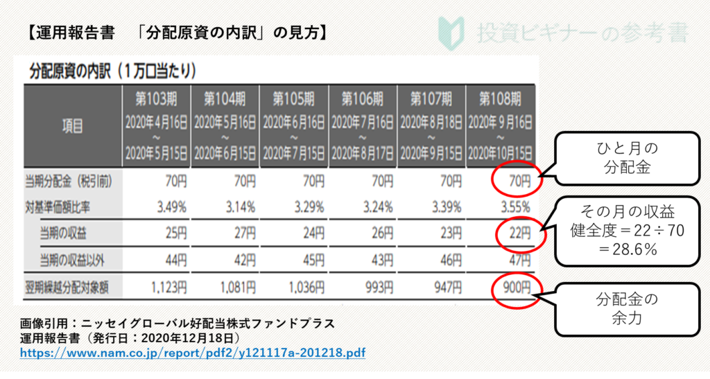 分配原資の内訳の見方