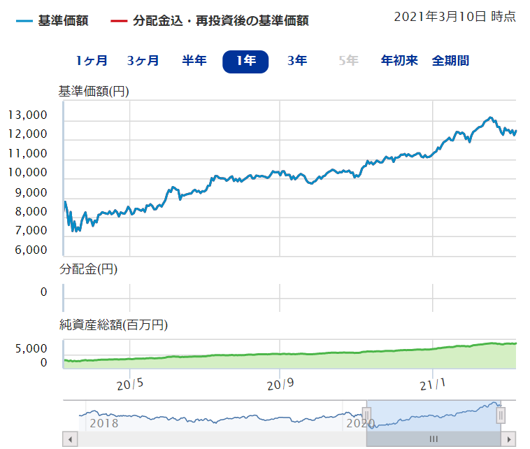 インデックス投資の１０の投資先と基本ポートフォリオ 投資ビギナーの参考書 プロが教えるわかりやすい基礎知識