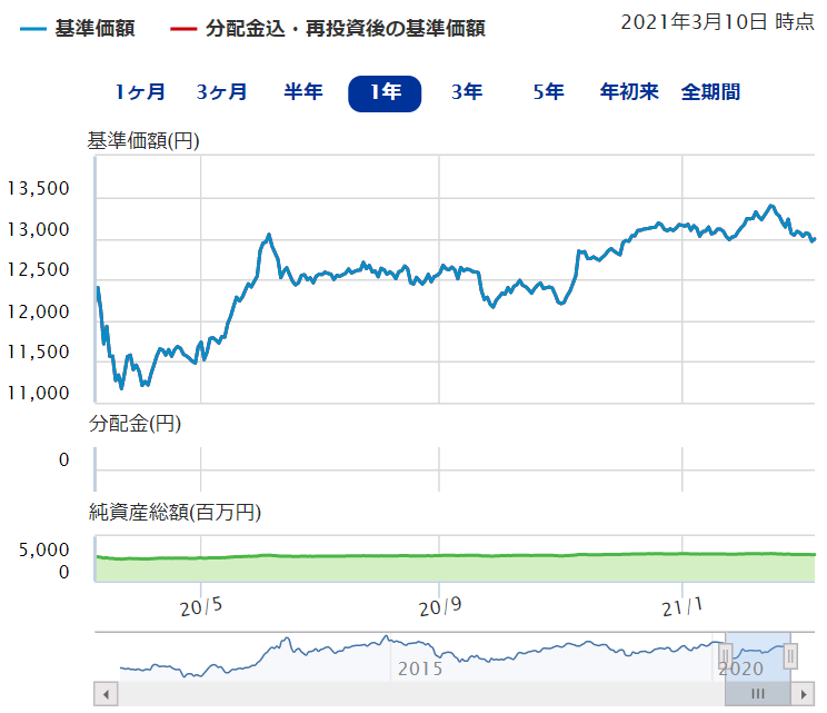 ｅＭＡＸＩＳ新興国債券インデックス