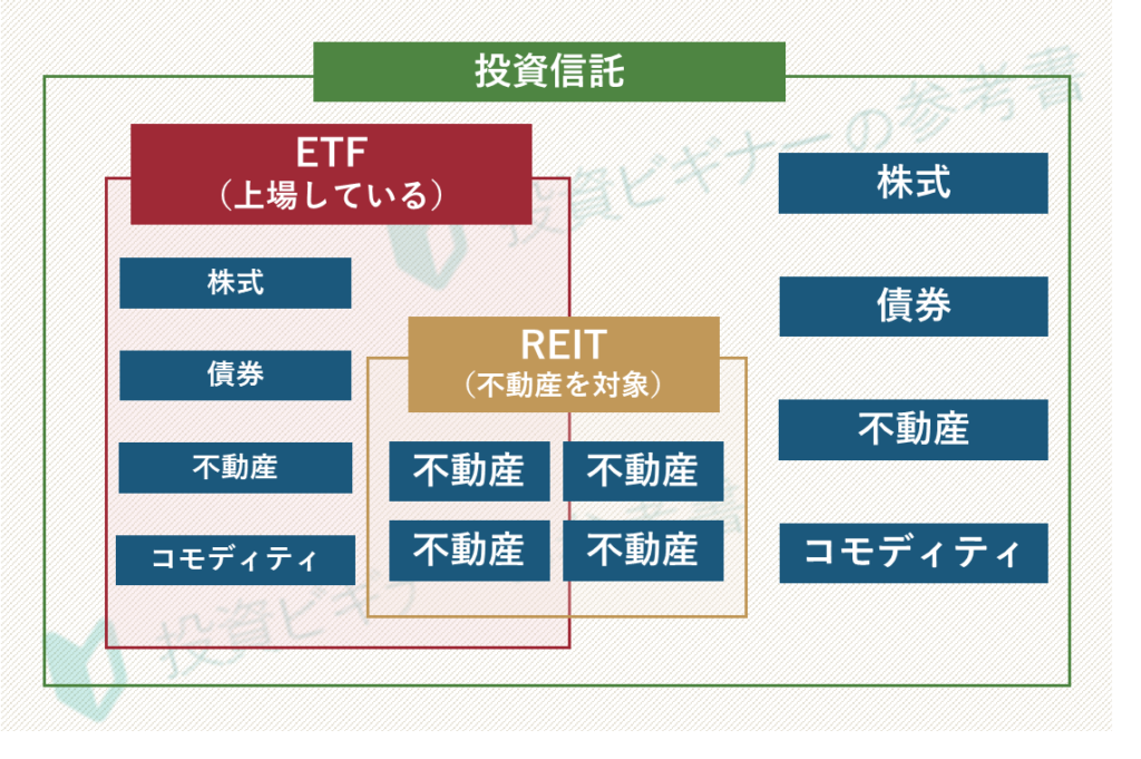 投資信託とは