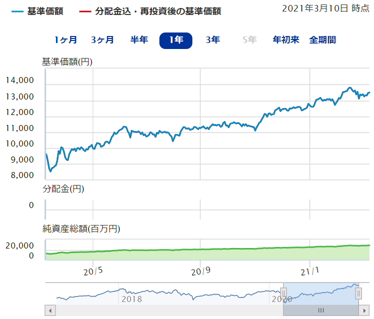 ｅＭＡＸＩＳ Ｓｌｉｍ 国内株式（ＴＯＰＩＸ）