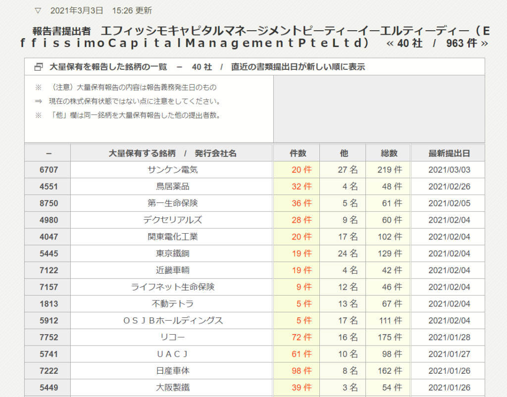 エフィッシモ・キャピタル・マネージメント