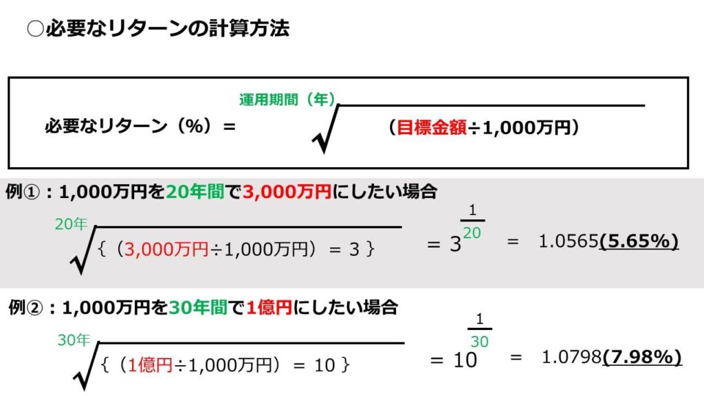 必要なリターンの計算方法