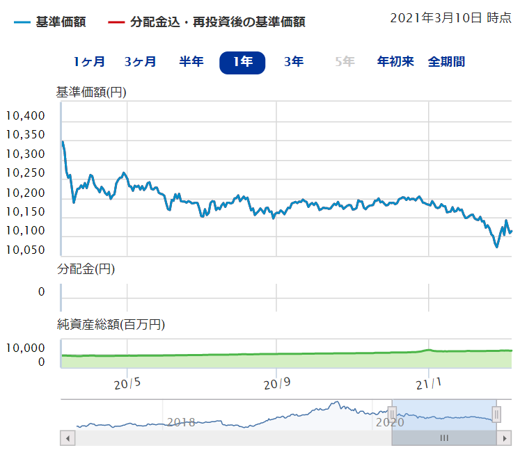 ｅＭＡＸＩＳ Ｓｌｉｍ 国内債券インデックス