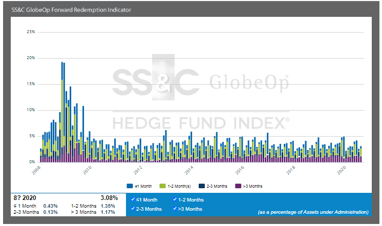 SS&C GlobeOp | Hedge Fund Index画像