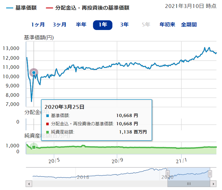 ノーロード明治安田Ｊ－ＲＥＩＴアクティブ